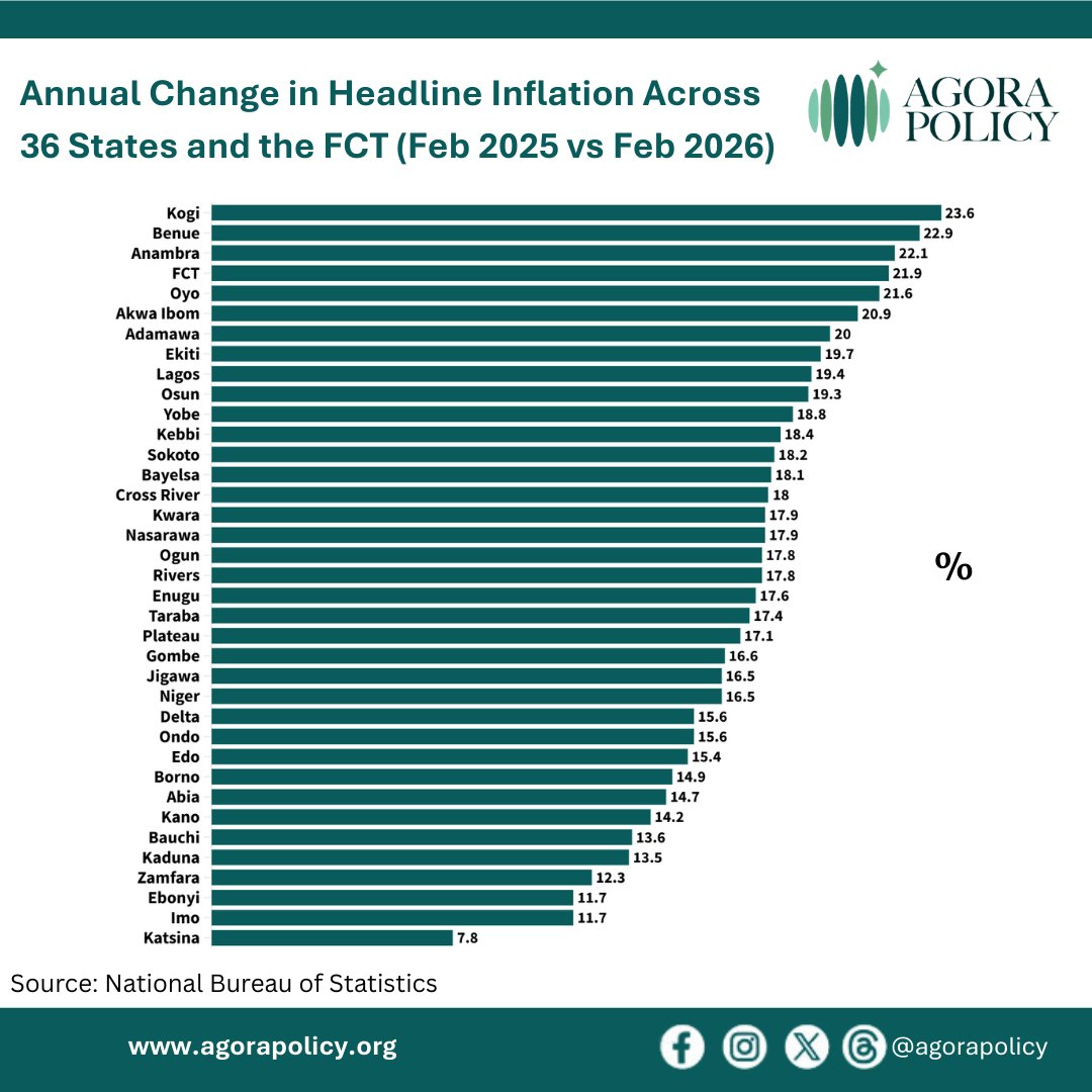 Agora Policy tweet media