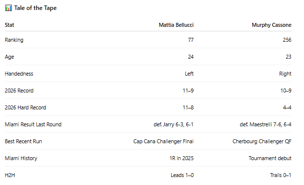 PB Tennis tweet media