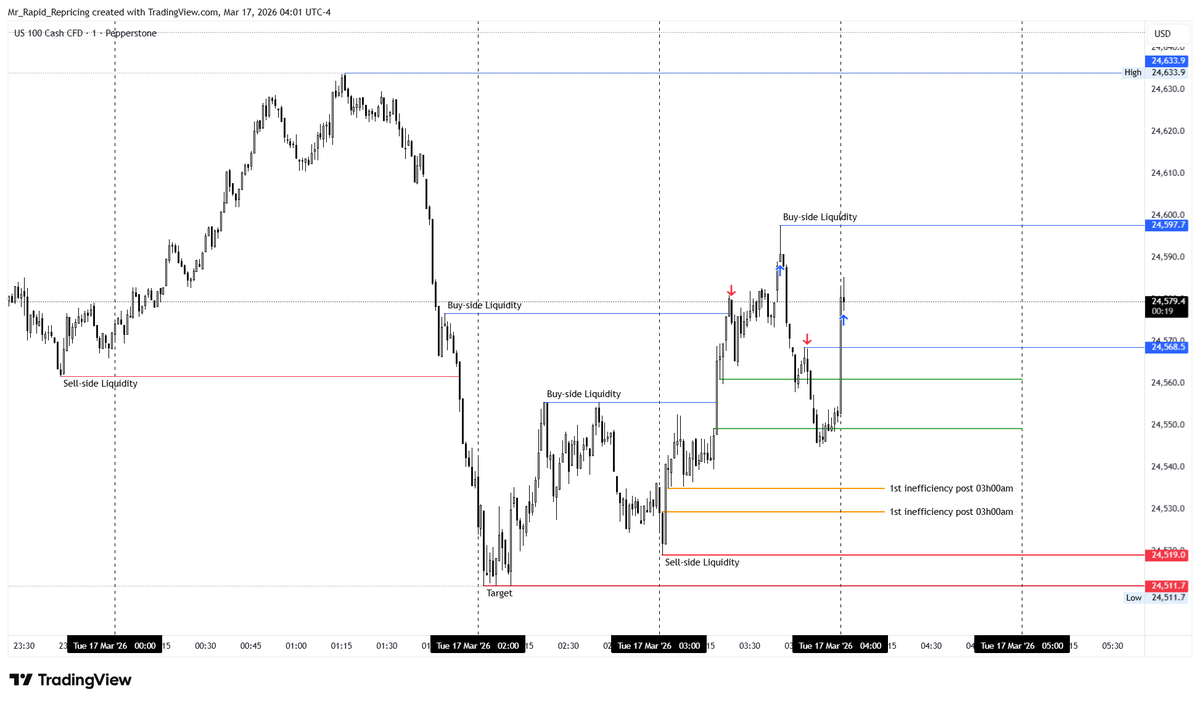 Mr Rapid Repricing tweet media