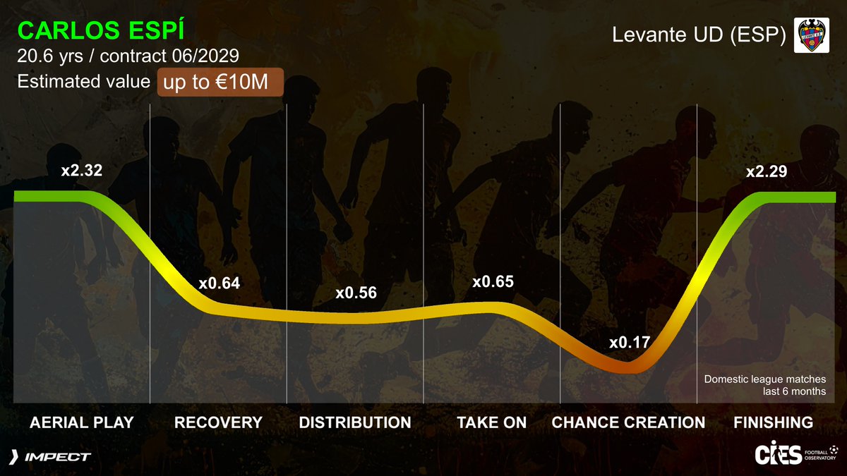 CIES Football Obs tweet media