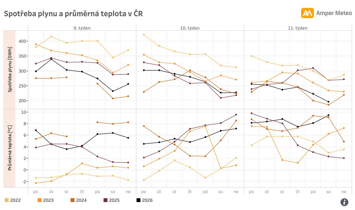 Amper Meteo 🇨🇿 🇺🇦 tweet media