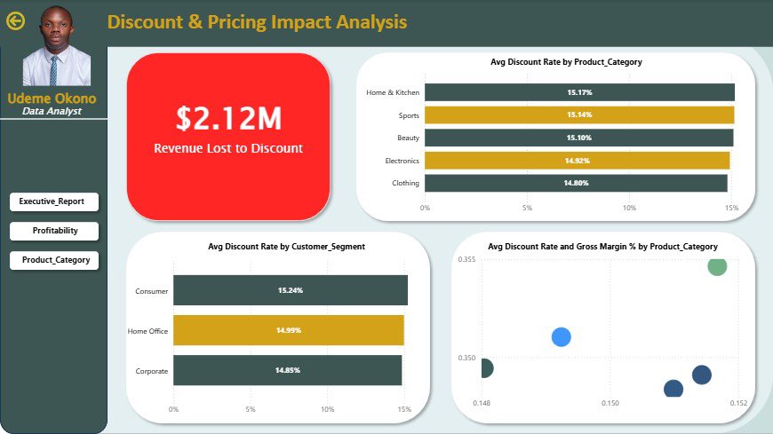Completed this sales performance analysis recently. The wireframe &amp; color scheme was inspired by <a href="/RuthChika12/">Ruth | Business Ops & Data</a>’s work.

Key insights:
- Discounting is quietly eating into profit, especially in Electronics &amp; Furniture product categories

- Corporate customers spend more, but