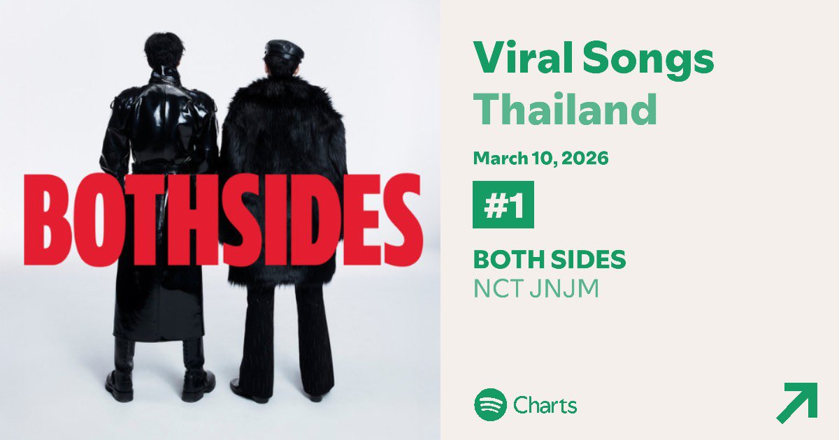 boyodreamm's tweet photo. แทกุกซารางเฮ  Both Sides No.1 Viral song Spotify Thailand eiei✌🏻😘 https://t.co/bDnGKEt7tj