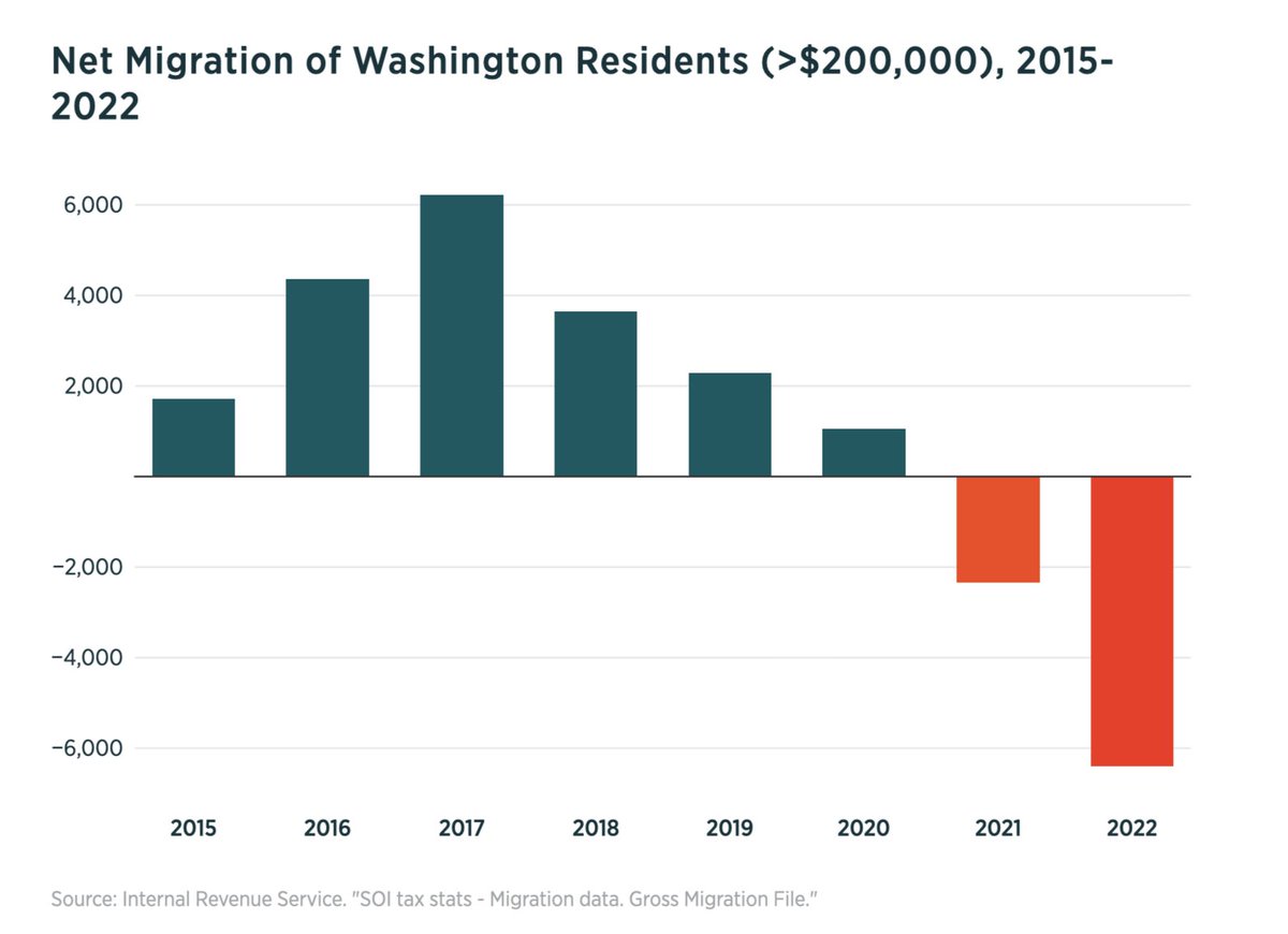 Pedro Domingos tweet media