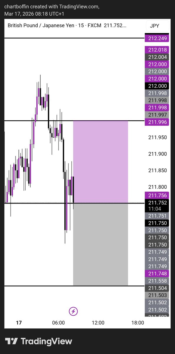 CHART BOFFIN 📊🔎 • 🤖 tweet media