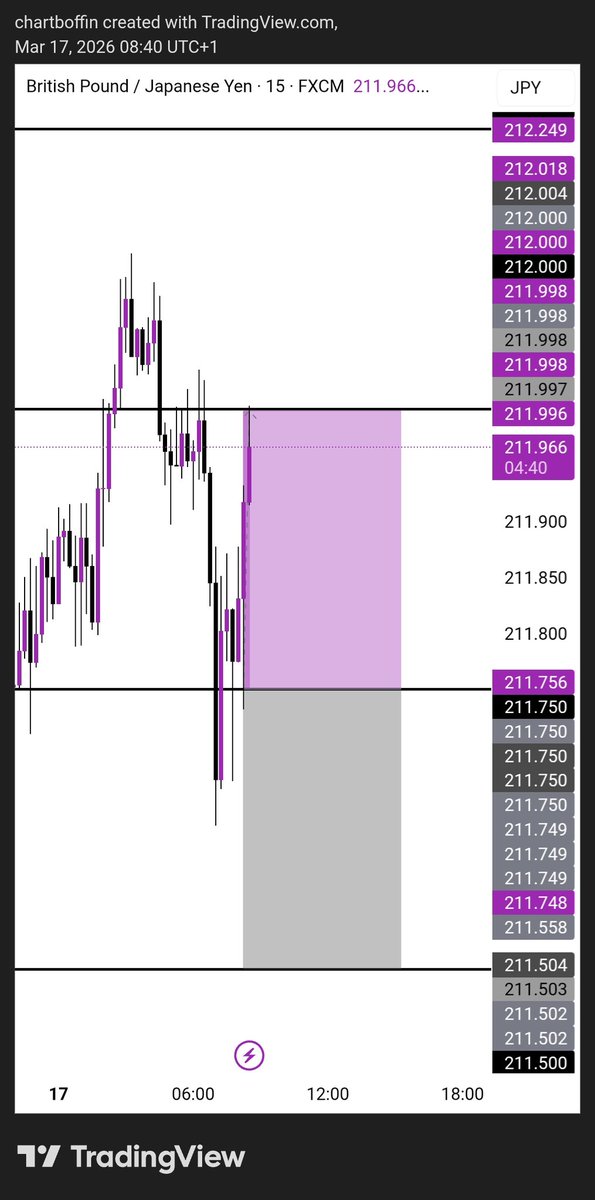 CHART BOFFIN 📊🔎 • 🤖 tweet media