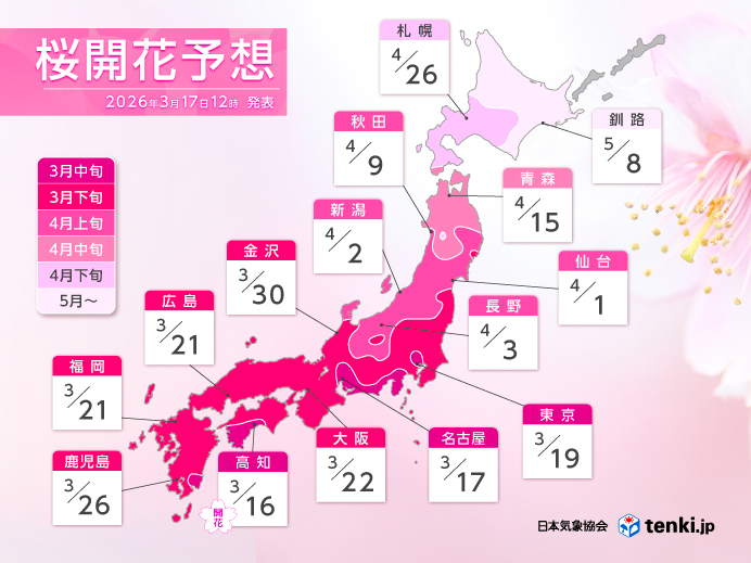 🌸桜前線が順調に北上中！】 2026年は各地で春の訪れが早めで、東京も