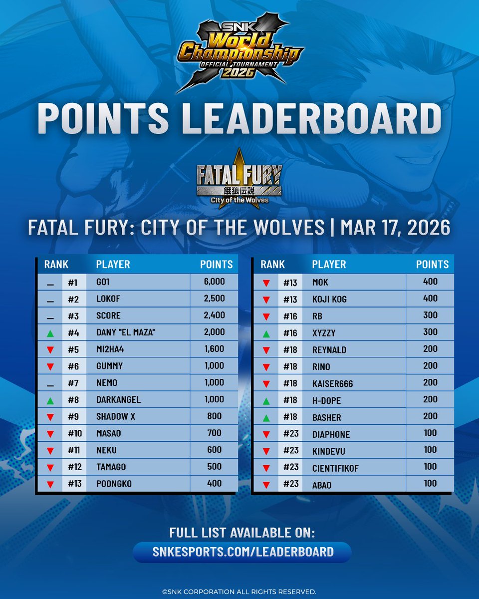 SNK Esports Hub tweet media