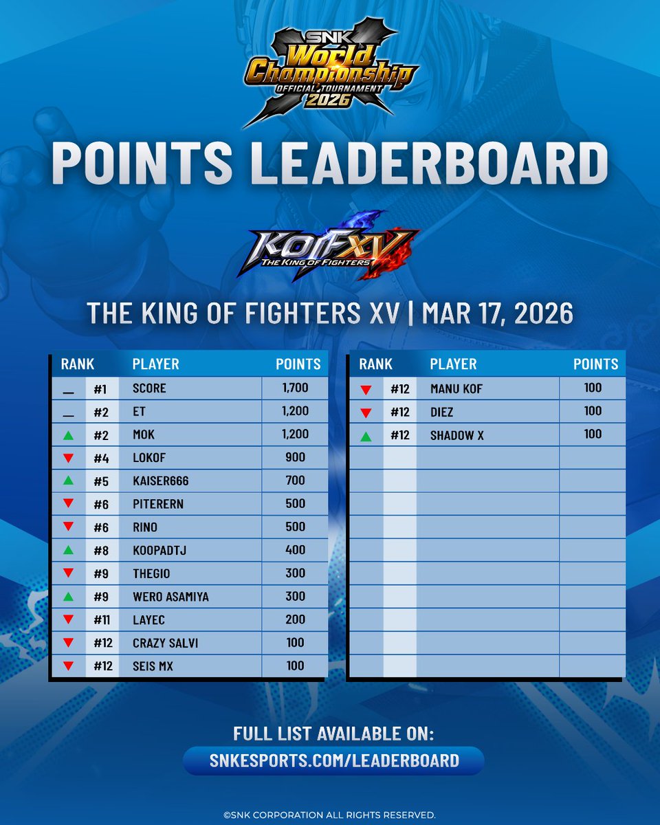 SNK Esports Hub tweet media