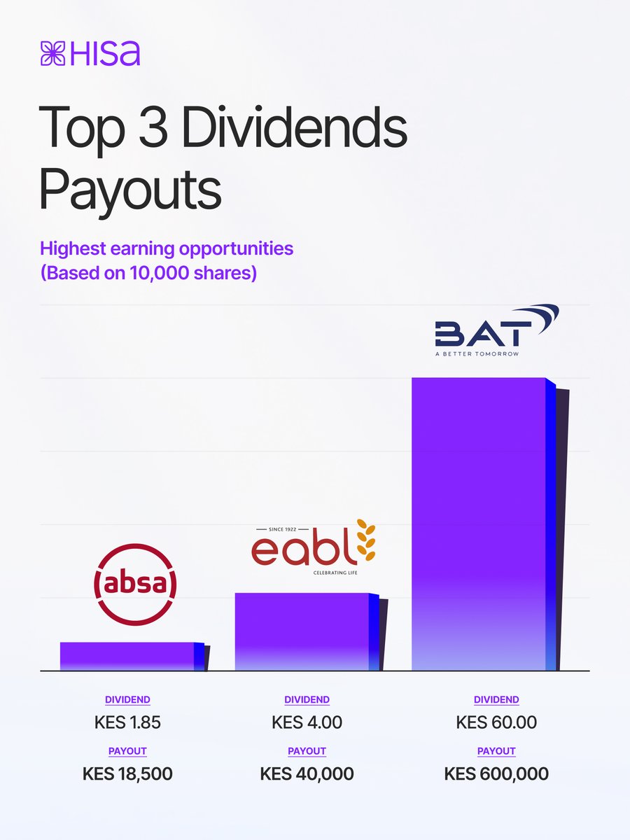 Invest with Hisa tweet media