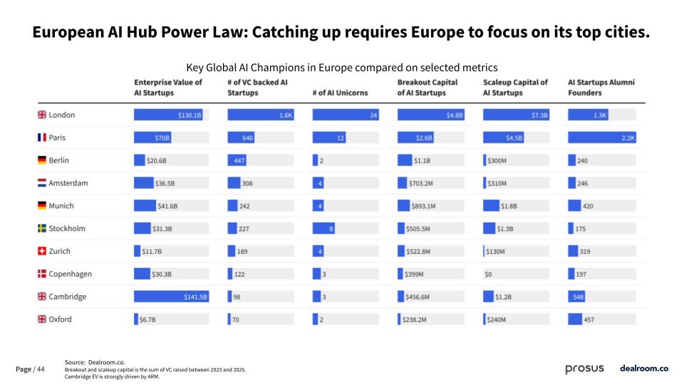 Ollie Forsyth tweet media