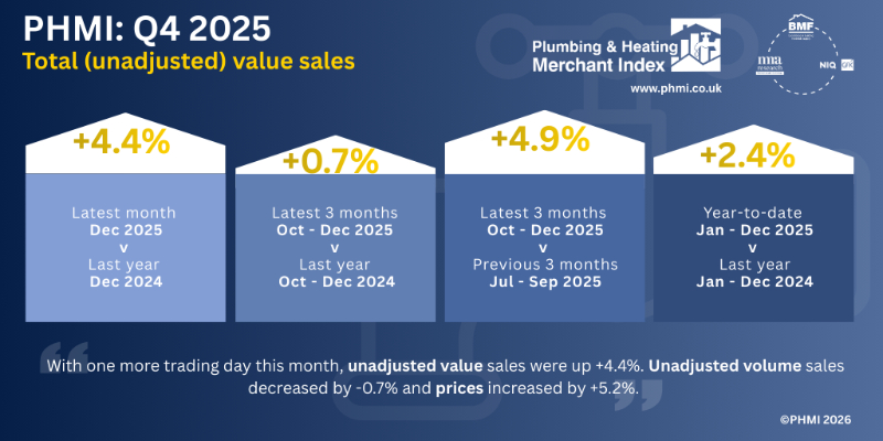 Professional Heating & Plumbing Installer (PHPI) tweet media