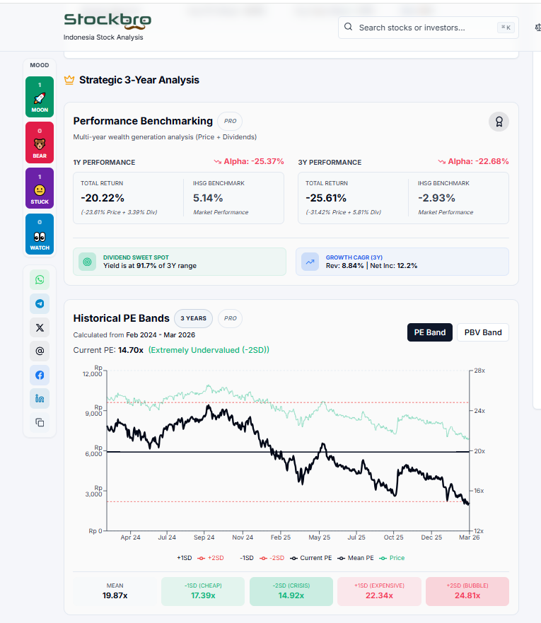 mgppap's tweet photo. ✨ https://t.co/g5K0C1afBu engineering notes
Before lebaran, 
- Update fitur 3y benchmark for emittent (premium)
- Adding Trading Plan Summary at sidebar
- Improve AI analyst result (Quick &amp; Deep)
- Improve investor page

Join telegram grup
https://t.co/VSb0CyhhLl https://t.co/zkXX8V7bX7