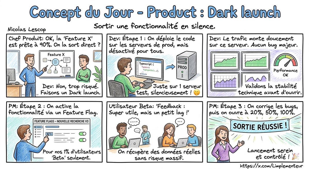 Nicolas Lescop tweet media