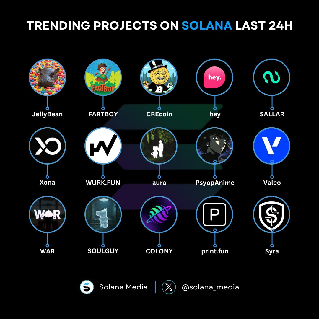 Solana Media tweet media