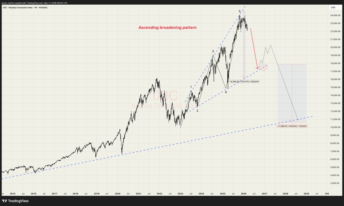 The Great Martis tweet media