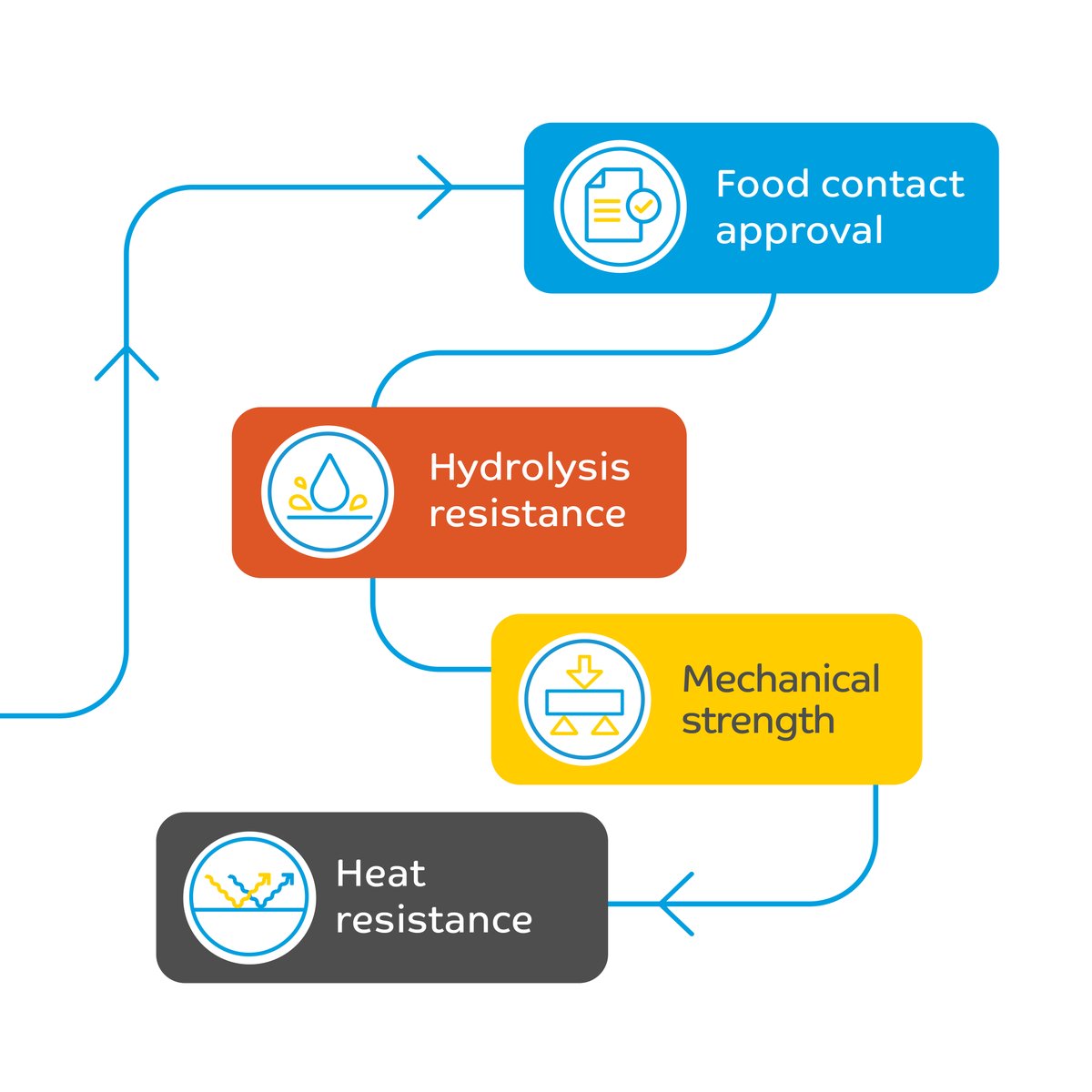 SABIC Americas tweet media