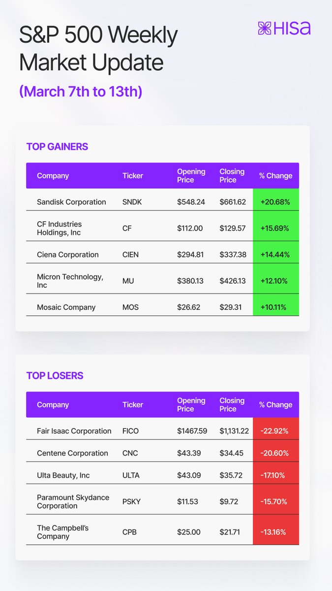 Invest with Hisa tweet media