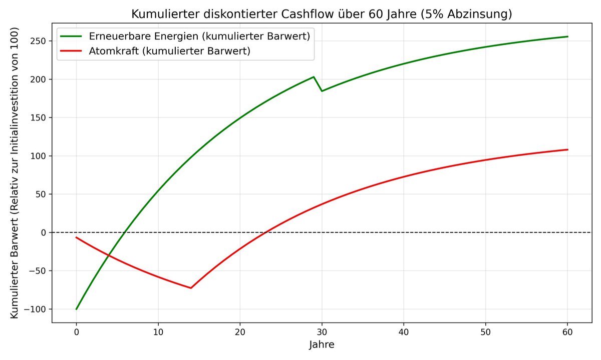 Chris Luening 🇪🇺 ↯↯↯ #Semper_i tweet media