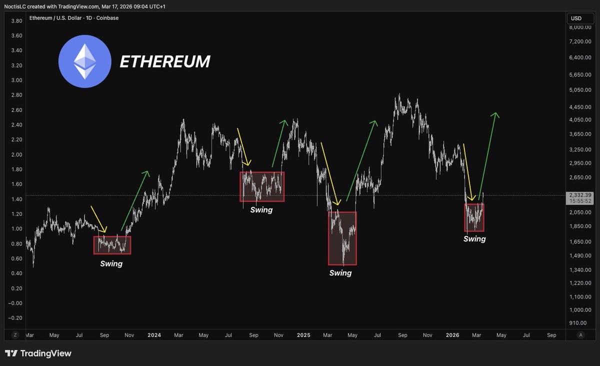 Noctis Crypto tweet media