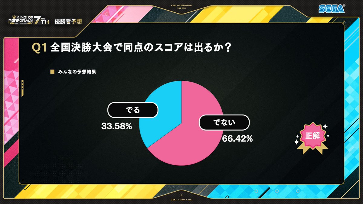 KING of Performai 公式 tweet media