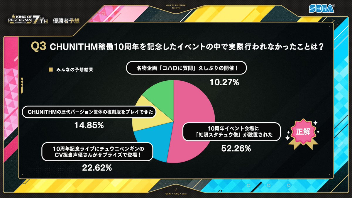 KING of Performai 公式 tweet media