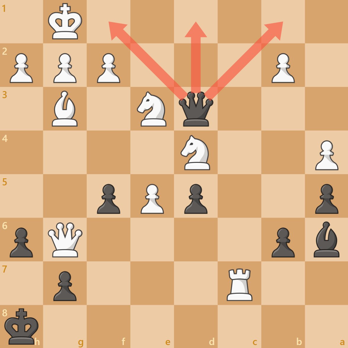 Chess.com - India tweet media