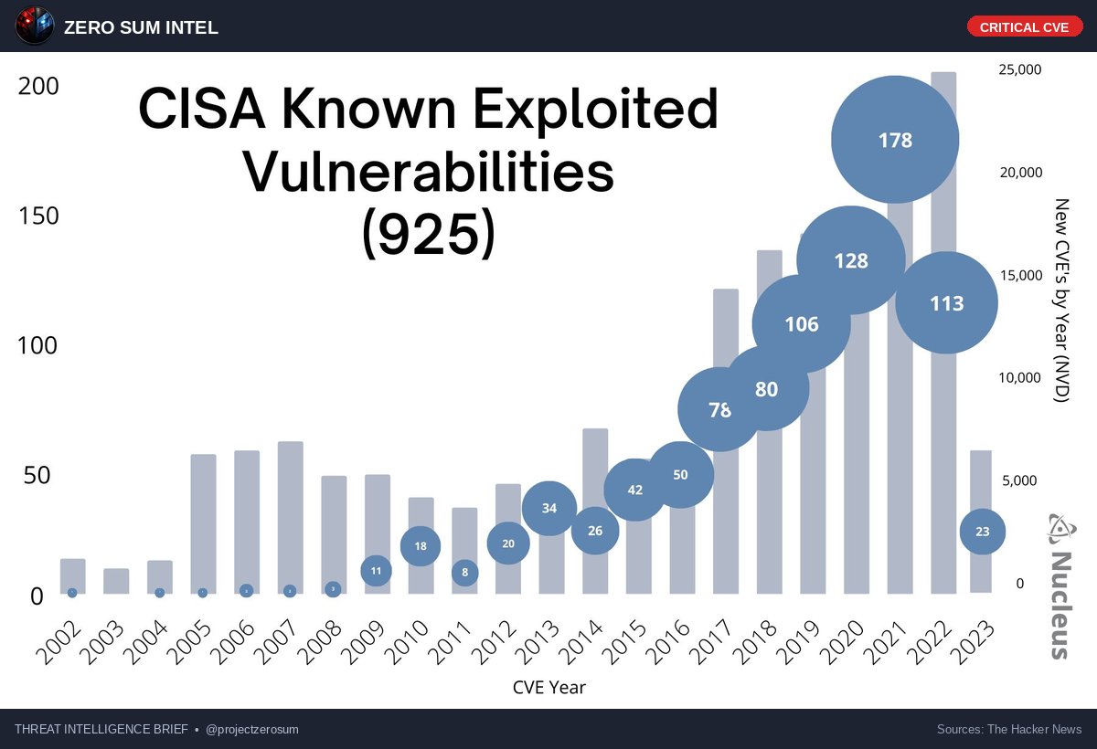 Zero-sum tweet media