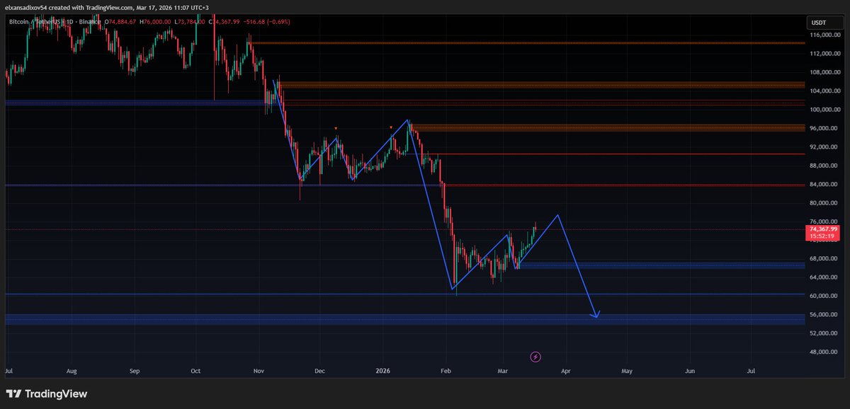 keske yasanmasa dedigimiz 5 olay #btc