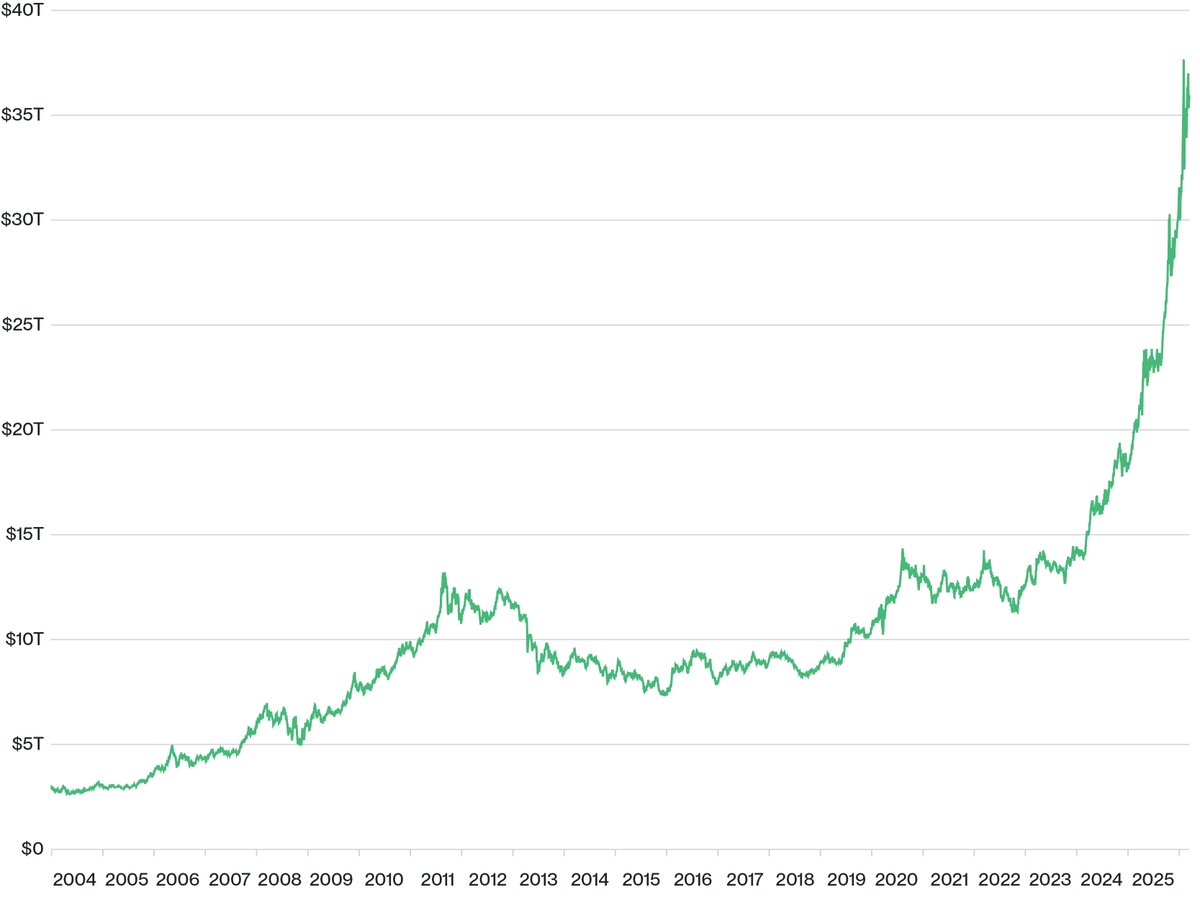 Bitcoin News Switzerland tweet media