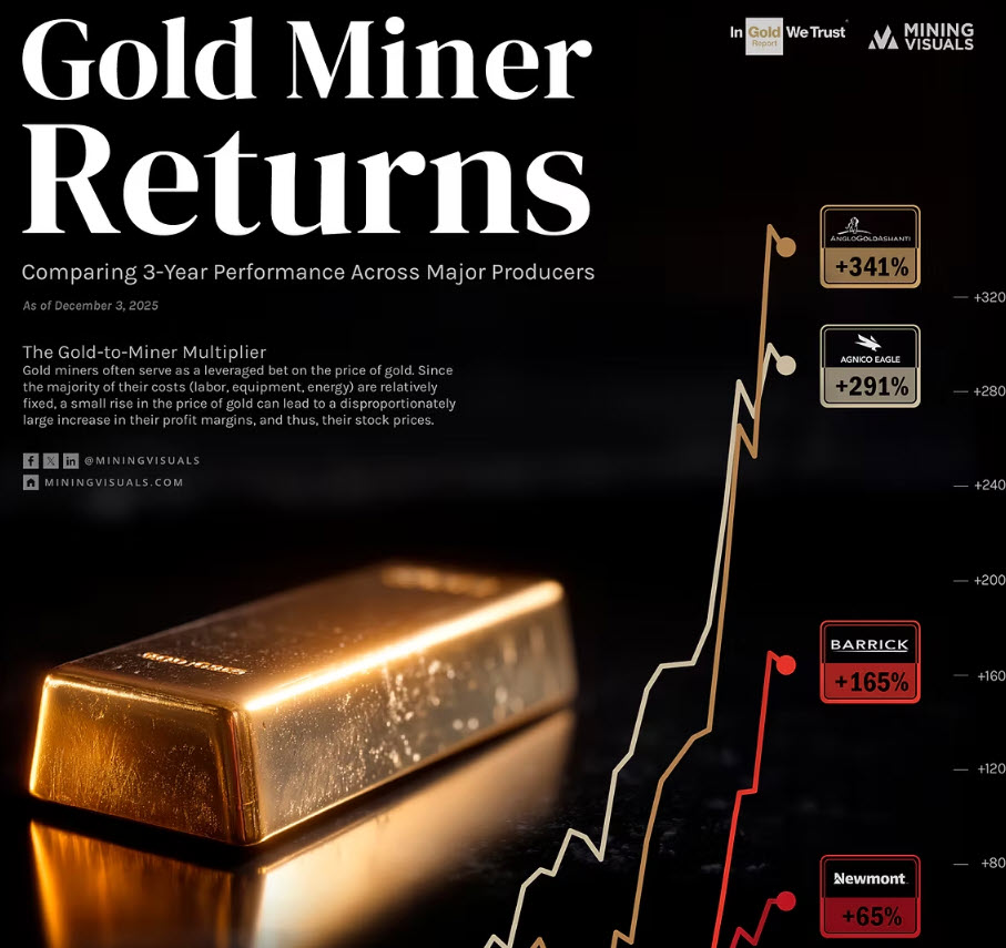 Starcore International Mines Ltd. tweet media