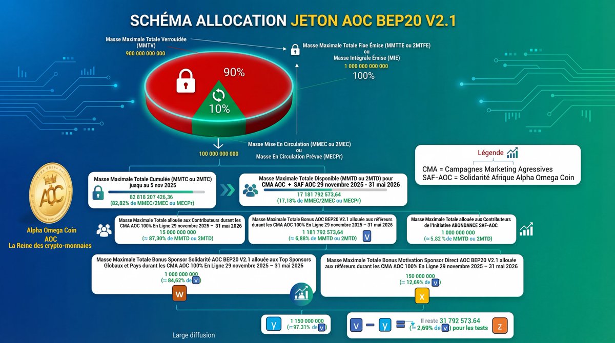 Alpha Omega Coin tweet media