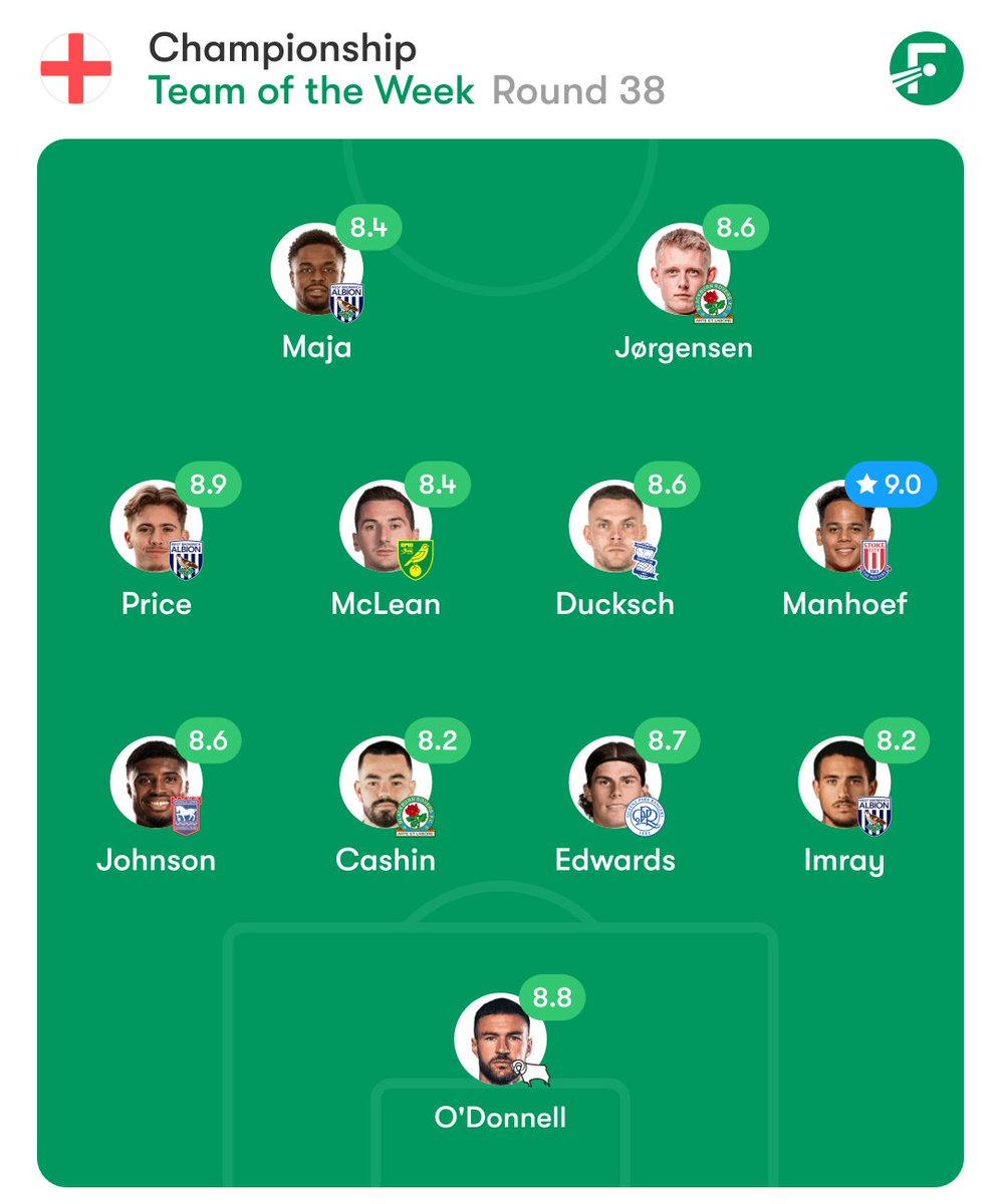 Scouting Rovers tweet media