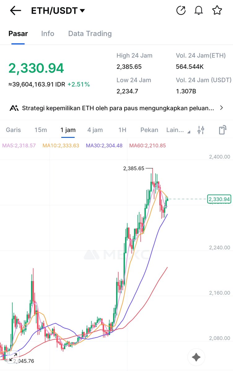MEXC_ID's tweet photo. 🚨 ETH Lagi Diskon di MEXC Launchpad!

Penawaran Spesial: 
➡️ User Baru: Beli ETH Diskon 50%
➡️ User Lama: Beli ETH Diskon 30%

🎁 Bonus: Invite teman & buka diskon tambahan hingga 20%!

👇 Join ETH Launchpad sekarang
https://t.co/3nBWD7Ne5y

📲 Daftar & Unduh
https://t.co/iPffeARhCT