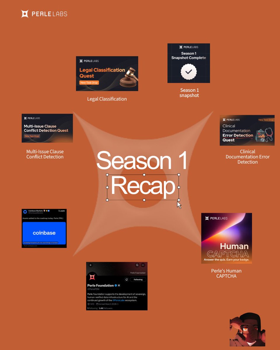 heis_Ebuka_'s tweet photo. This past week on @PerleLabs feels like a full recap of Season 1.

If you zoom out, the progression is actually very clear because it started simple.

It began with onboarding, then calibration and the basic labeling.

Nothing complex just roving you can follow instructions and label correctly.

Even early on, Perle Labs was already testing something deeper.

They introduced a Human CAPTCHA on X.

A simple weekly challenge with 2 questions to spot AI-generated content.

Get 3 or more correct over 4 weeks and earn a badge.

This wasn’t just for engagement, it was testing one thing if Can you tell what’s real and what’s AI?

Then things began to shift.

Tasks became more structured, decisions required more context and it slowly moved away from click and label into real thinking.

And recently, the direction became obvious.

We had:

→ Multi-Issue Clause Conflict Detection
Comparing clauses within the same contract to spot contradictions.

→ Clinical Documentation Error Detection 🩺
Reading medical notes and identifying safety-critical errors.

Highlight the exact span, no guessing and no over-selection.

When you line these up, the pattern is clear.

Perle Labs moved from simple labeling into something much deeper.

It’s no longer just about tagging data or following instructions now it’s about reasoning.

Across different domains like legal and medical, the tasks may look different on the surface, but they’re all testing the same thing.

Your ability to think through information, to spot inconsistencies and to understand how things connect.

So even as the domains change, the core stays the same.

It’s all about high-level human judgment.

That’s probably the biggest highlight of Season 1.

It moved from a place where anyone could label data…to a point where only accurate reasoning actually creates value.

Now here’s where it gets more interesting.

Today, two signals dropped at the same time:

→ Perle Labs took the season 1 snapshot 
→ Coinbase added them to their roadmap

And alongside that, Perle Labs also launched their foundation page @PerleFDN 

That combination matters.

Because while most people are focused on tasks, points and fudding 😂…

Something bigger is forming underneath.

It starts with better contributors, which leads to better data, that data improves the models and stronger models drive even more demand.

A reputation-driven data flywheel

So if Season 1 was about proving this model works…

Then the real question is:

what comes next?

→ more specialized domains?
→ higher-stakes reasoning tasks?
→ deeper reputation systems?

Because if this direction continues,

Perle Labs stops being just a task platform and it starts becoming a data layer for AI built on verified human reasoning

And that’s where things start to look like real alpha.
