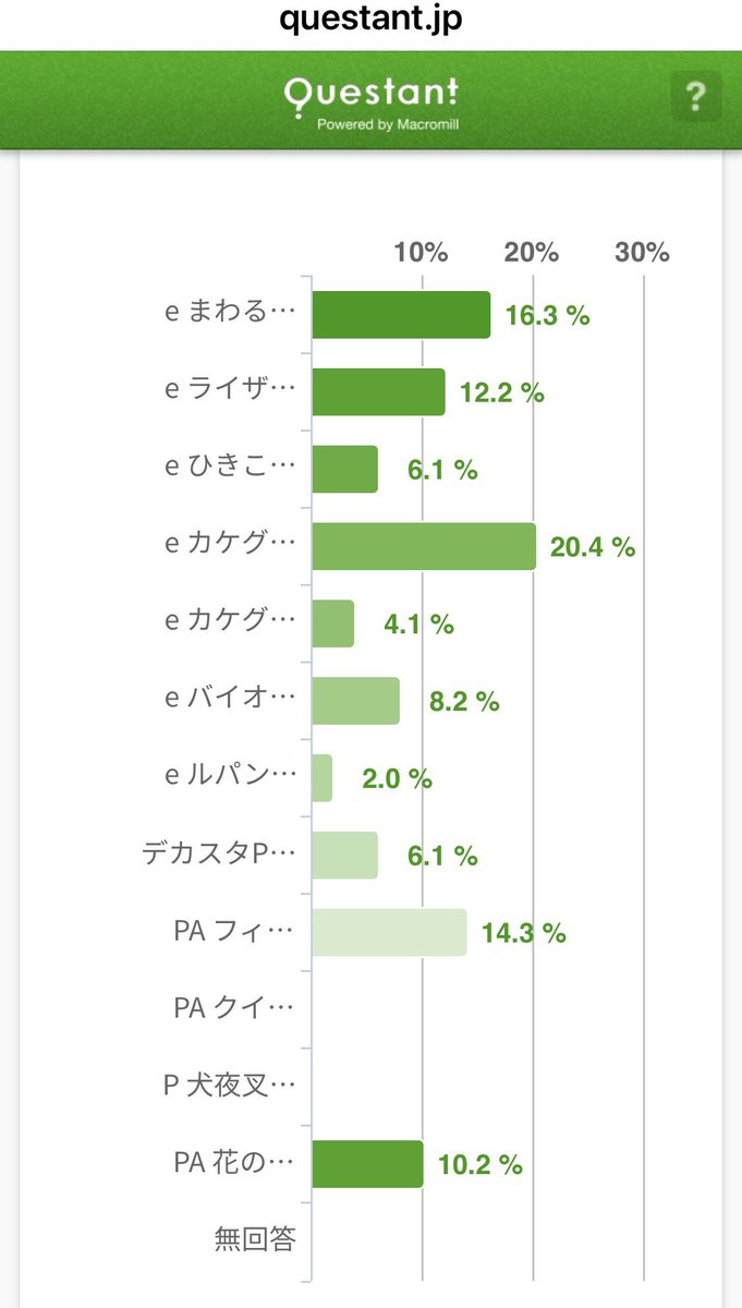 カリスマメール＠株式会社ライム🅿️ 唯一無二📱スマホ専用有料Webサイト tweet media