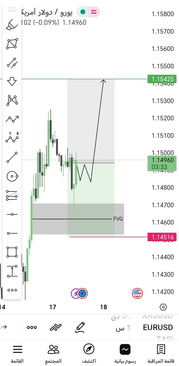 تحليلي ليورو #eur 
كلمني خاص تفتح حساب تحت وكالتي ونعطيك بونص 30$
t.me/TradeArt_IQ