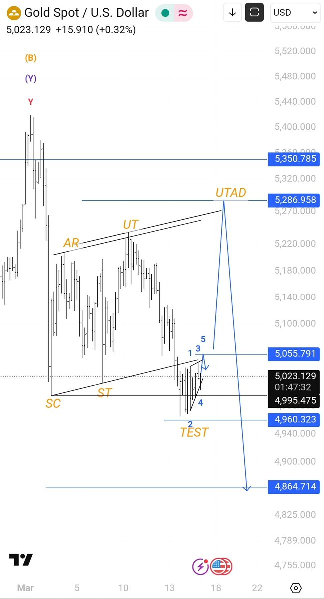 Taiwo Emmanuel Olaiya tweet media
