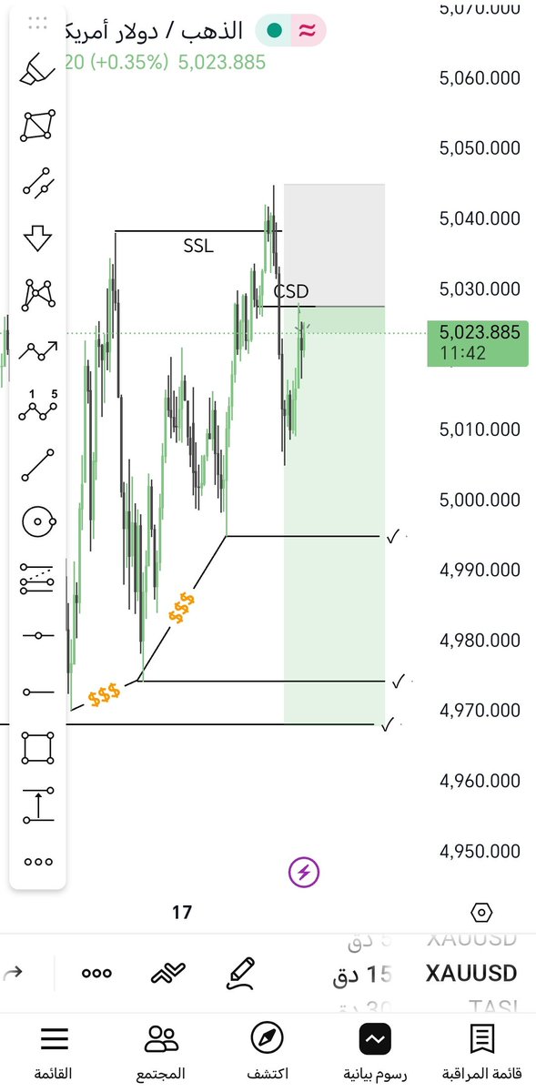 تحليلي للذهب #xau 
كلمني خاص تفتح حساب تحت وكالتي ونعطيك بونص 30$
t.me/TradeArt_IQ