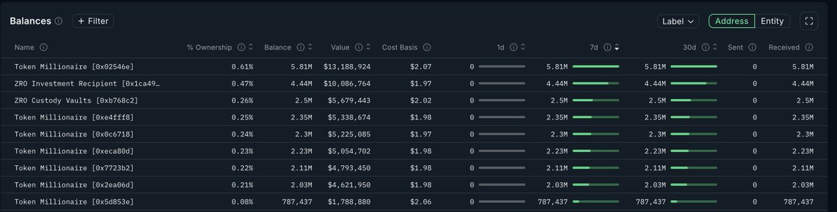 Nansen 🧭 tweet media