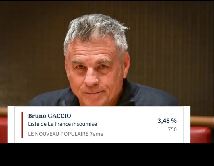 La raclure a pris une sacrée raclée. 😂
Un Guignol reste un Guignol.
<a href="/GaccioB/">Bruno Gaccio</a> 
#BrunoGaccio 
#Chikirou