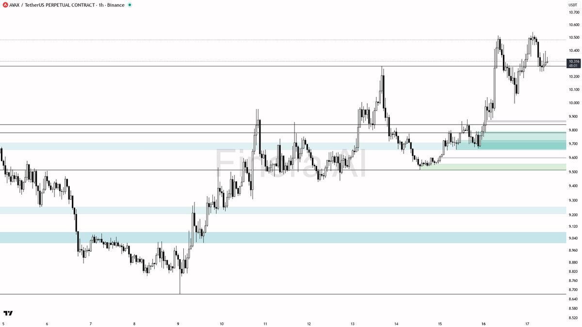 Finora AI - Your Trade Buddy tweet media