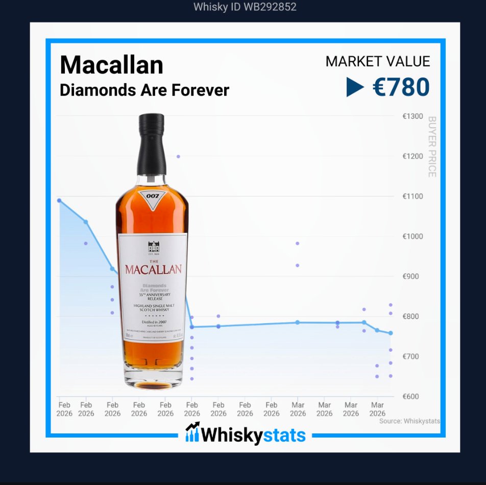 Whiskystats tweet media