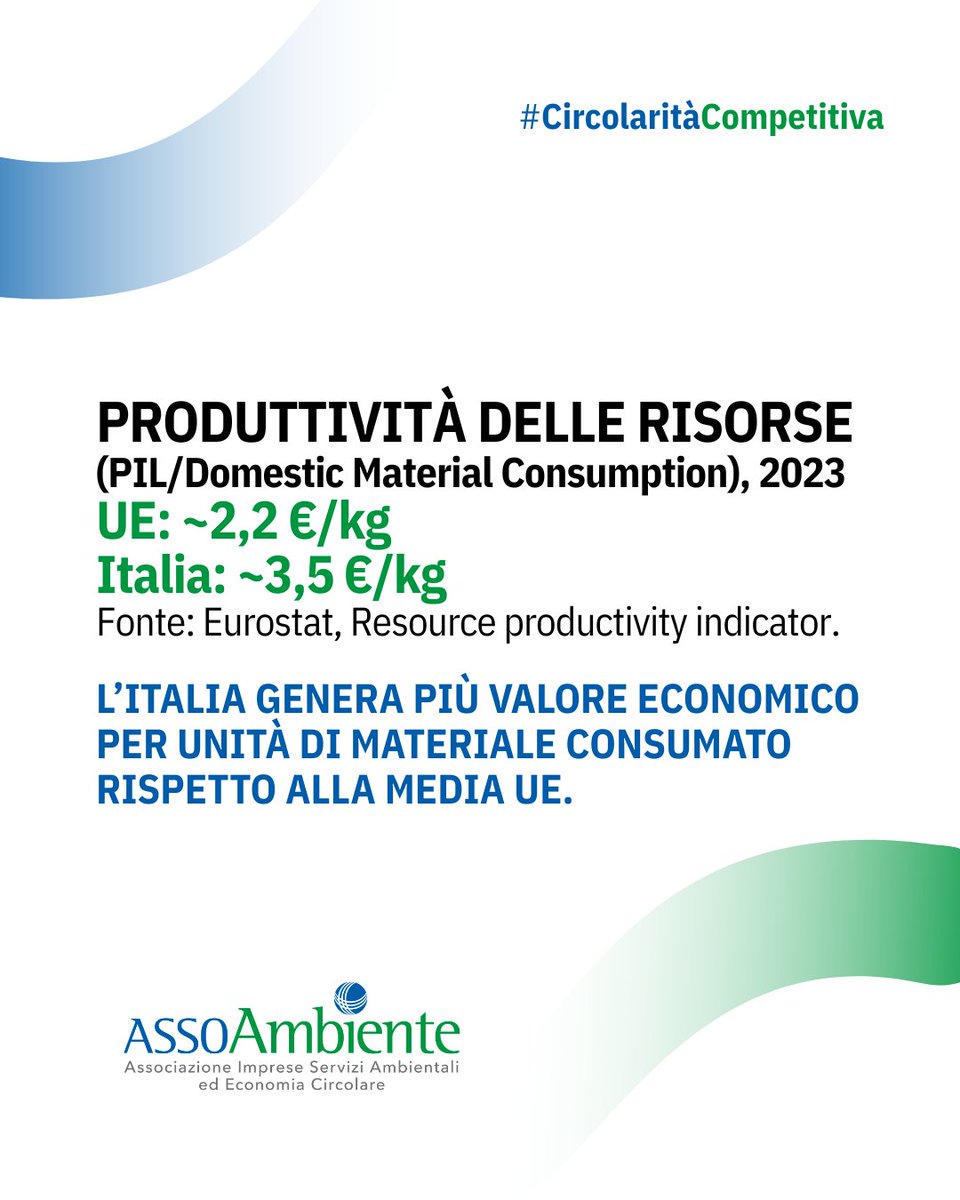 Assoambiente tweet media