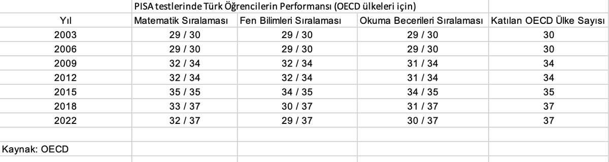 Uğur Gürses 🌞 tweet media