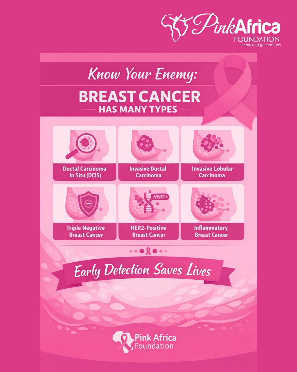 Know Your Enemy!
Did you know that not all breast cancers behave the same? Some grow slowly, others aggressively.

Understanding the type can guide the right treatment and improve survival.
Awareness saves lives.

#BreastCancerAwareness #PinkPerspectives