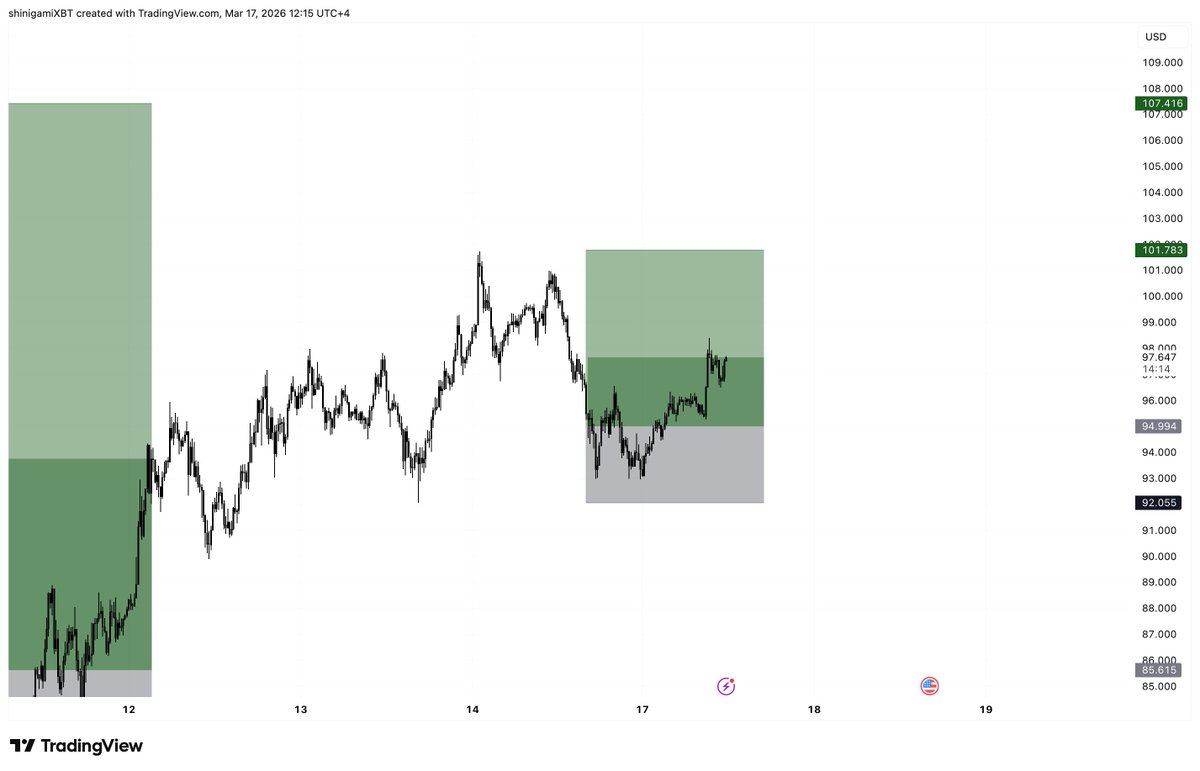 onepieceXBTC's tweet image. $USOIL

Cooked this live with patience.

Like and RT are appreciated!

#USOIL #commodity #ForexTradingSignals