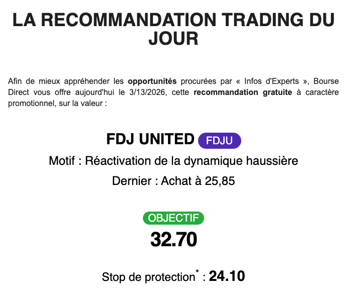 JordanMontel_'s tweet photo. 🚨 Nouvelle alerte "recommandation trading du jour" par @boursedirect

#️⃣ @fdj_united $FDJU FR0013451333

💸 Cours recommandation (13/03/26) : 25,85€
🎯 Objectif : 33,70€ (+26,50%) 🟧
❌ Stop : 24,10€ (-6,77%) 🟦

👍 Si les 26€ sont franchis, c'est intéressant pour aller à 28,5€ puis après les 31€ 📈 Un trade compréhensible ✔️