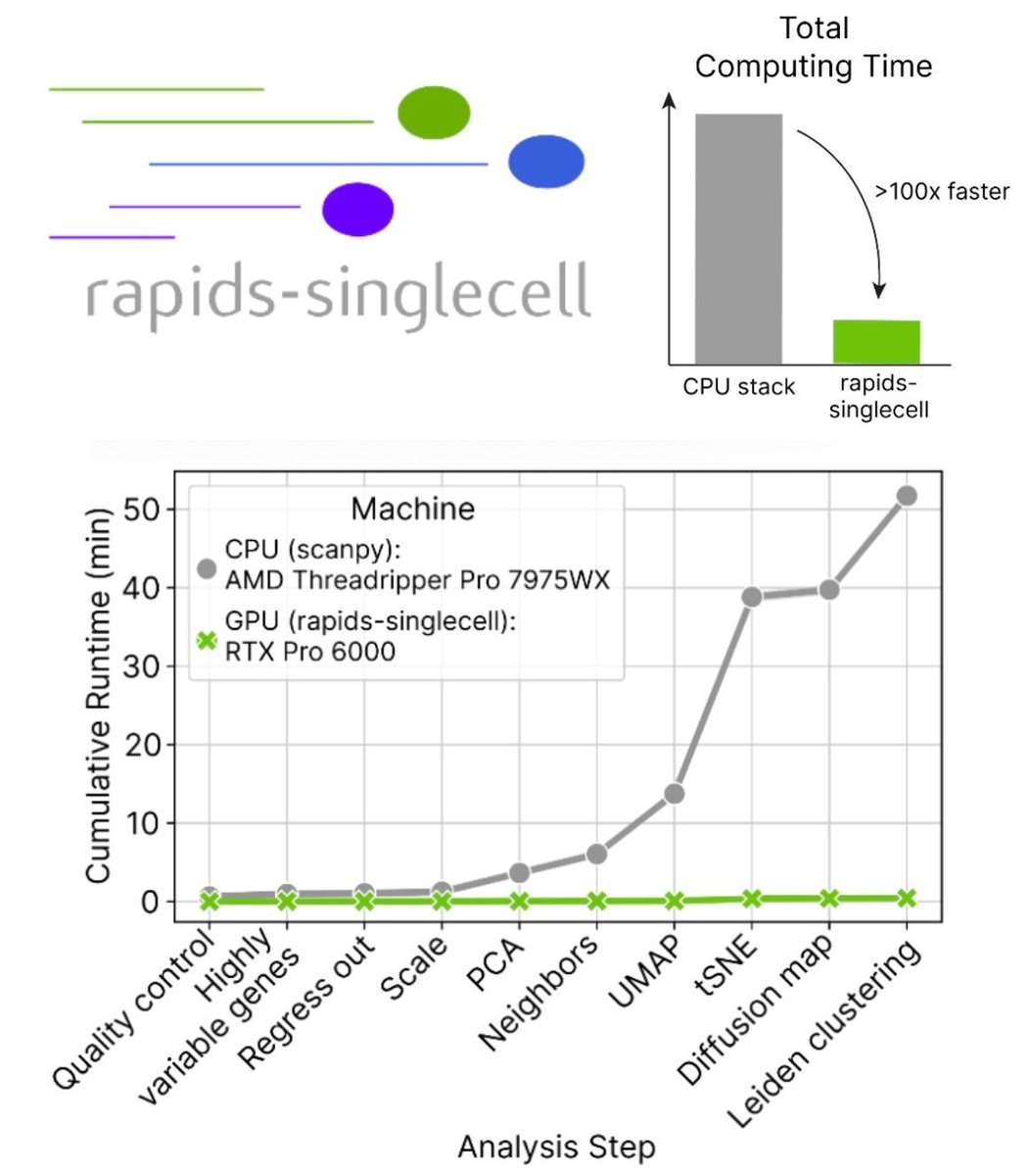 Fabian Theis tweet media