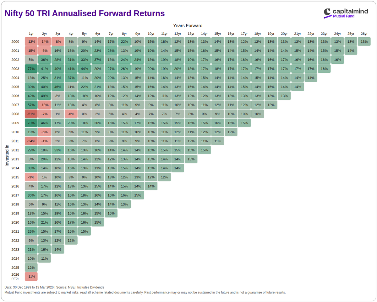 Capitalmind Mutual Fund tweet media